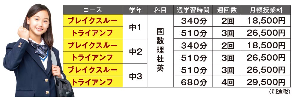 中学生 週２・週３コース